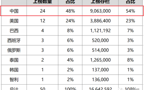 十大养猪企业排名前十(中国最大养猪企业排名)