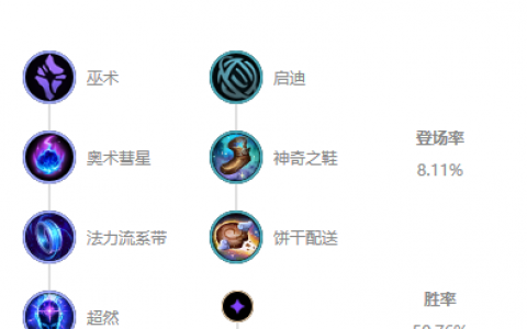 lol2021酒桶出装(AP酒桶出装)