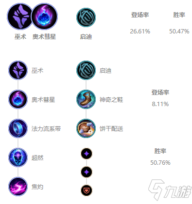 lol2021酒桶出装(AP酒桶出装)插图