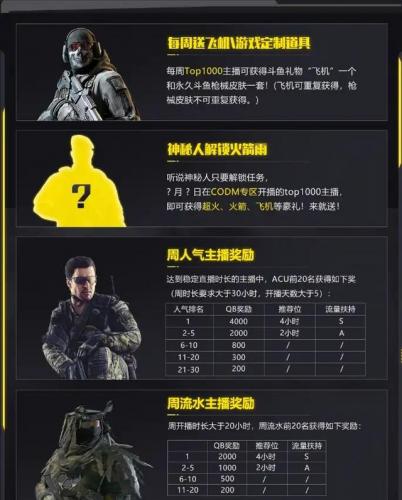 使命召唤强者排名前十(使命召唤手游最强玩家)插图1