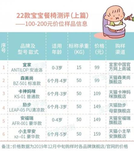 宝宝餐椅(全球十大婴儿餐椅品牌)插图3