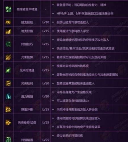 地下城与勇士M猎龙者新职业介绍(地下城新职业猎龙者)插图1