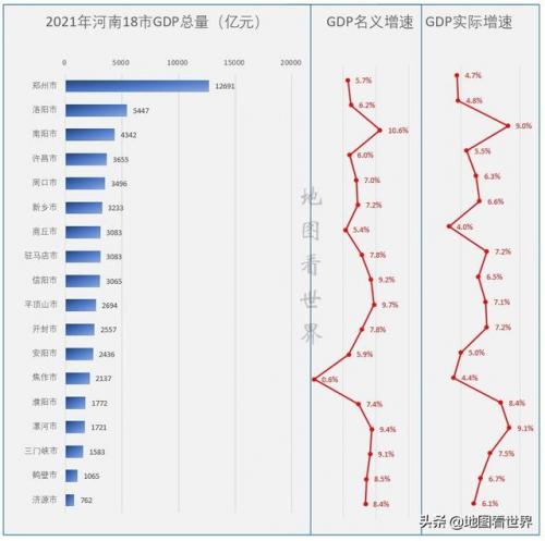 开封经济排名2021前十(开封经济在河南排几位)插图2