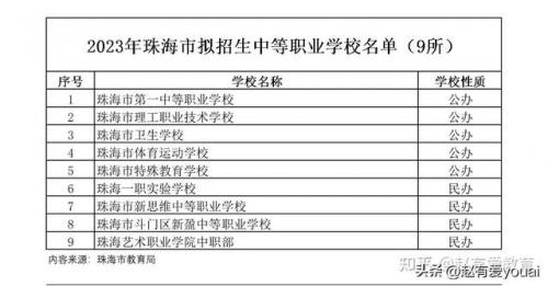 珠海职校民办排名前十(珠海市一职校怎么样)插图3