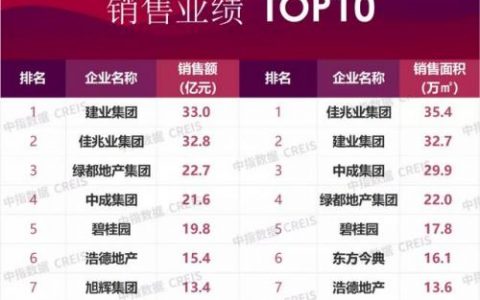 洛阳地产行业排名前十(洛阳商圈十大排名)