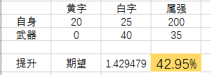 dnf蓝拳100级武器选择(dnf95蓝拳刷图厉害吗)插图9