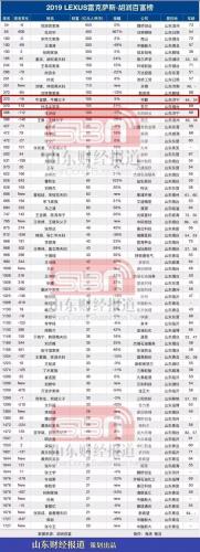 济宁公认首富排名前十(山东济宁首富是谁)插图1