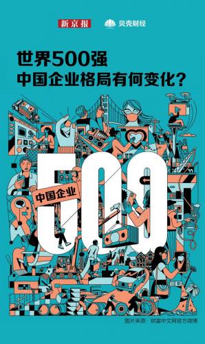 2018世界500强排名(中国500强一览表)插图