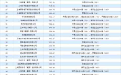 上海排名国企名单前十(上海国企一般在哪招聘)