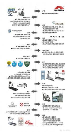 室内健身器材(室内运动器材名称及图片)插图4
