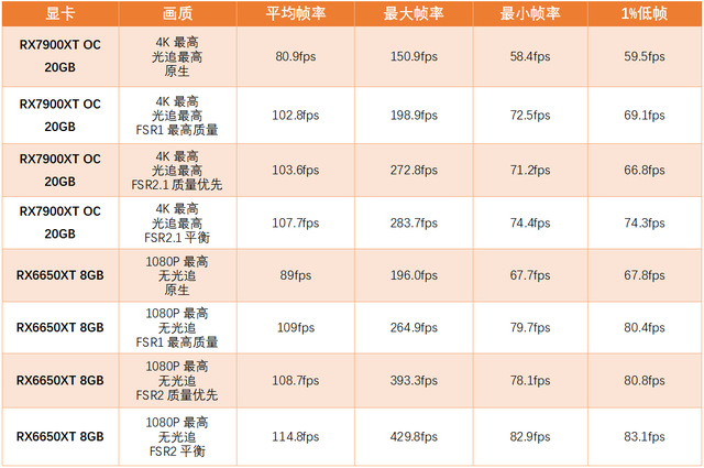 生化危机4完美存档(生化危机4云存档)插图11