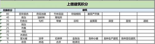 江南百景图半山阁兑换攻略教程(江南百景图的角色兑换券怎么用)插图2