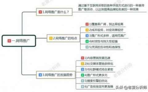 网络营销推广方法(b端业务怎么做)