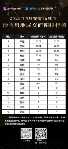 合肥房产数量排名前十(合肥10月份楼市排名)插图3