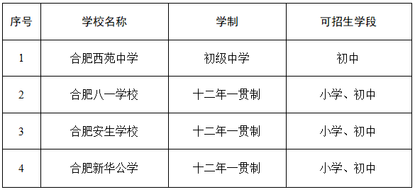 合肥文昌小学排名前十(文昌树芳小学)插图13