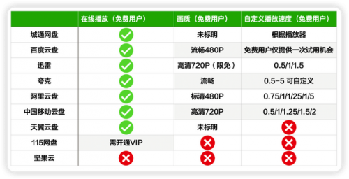 网盘哪个好(什么网盘免费空间大)插图29