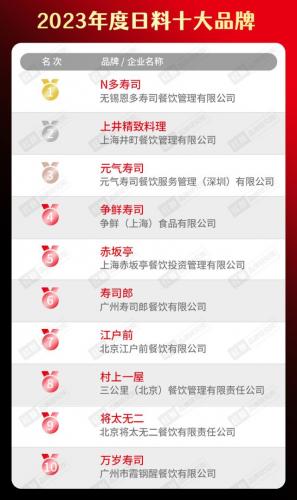 餐饮火爆程度排名前十(当下最火的餐饮店)插图29
