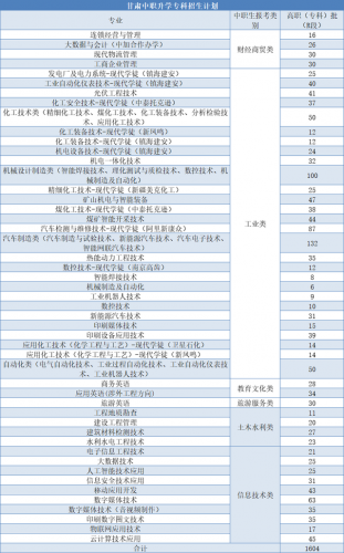 兰州石化职业技术学院(兰州石化学院杀人事件)插图12