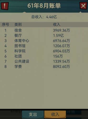 模拟经营我的大学运营攻略(十大耐玩模拟经营手游)插图