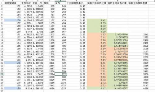 梦幻西游大唐技能加点顺序(109大唐是溅射还是虎贲)插图1