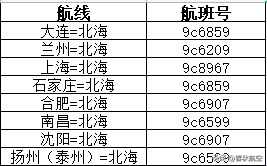 上海冬天景点排名前十(上海必去的地方排名)插图15