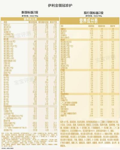 婴儿奶粉品牌(优博最好的奶粉是哪一款)插图24