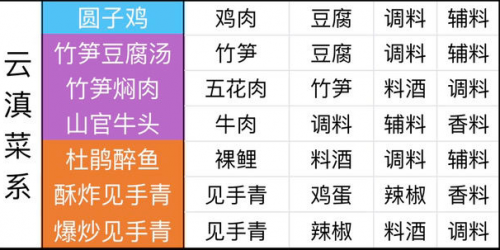 天涯明月刀最全食谱介绍(天涯明月刀手游自制食谱解锁)插图10