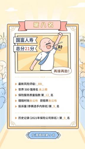 保险产品排名前十(几大保险公司排名第几)插图26