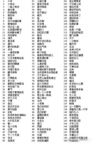 疯狂猜歌二十四题(猜歌名游戏题目及答案)插图