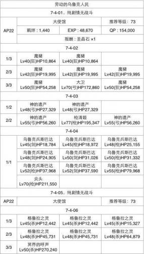 fgo第七章攻略牛若丸(fgo芙芙)插图3