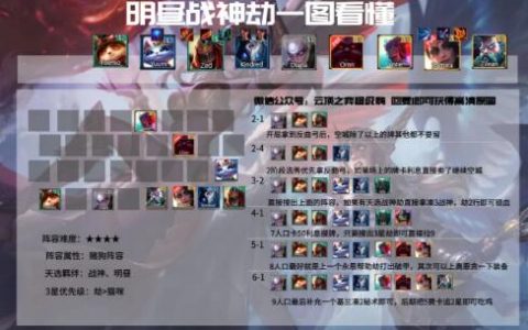 云顶之弈11.2最新明昼战神劫阵容搭配攻略(云顶之弈四游侠)