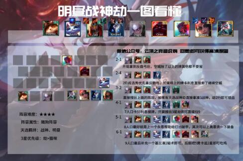 云顶之弈11.2最新明昼战神劫阵容搭配攻略(云顶之弈四游侠)插图