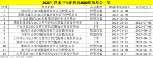 全国排名前十基金公司(偏债基金排名前十)插图7