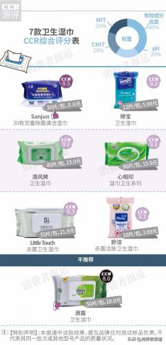 心相印湿巾(心相印湿巾怎么样)插图1
