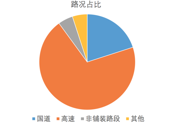 大黄蜂是什么车型(科迈罗2023款)插图3