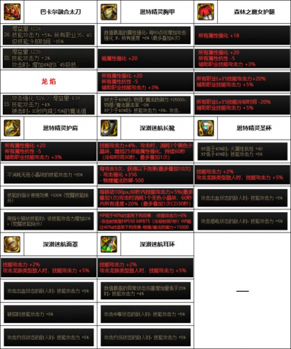 地下城与勇士驭剑士装备(驭剑士哈林特殊装备)插图5