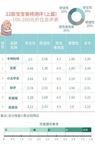 宝宝餐椅(宝宝餐椅十大排名)插图53