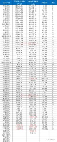 中国信托公司排名(信托公司是干什么的)插图3