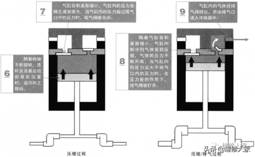 冰箱压缩机(二手制冷压缩机回收)插图11
