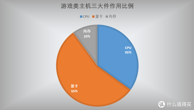主流笔记本配置(笔记本追剧什么配置)插图9