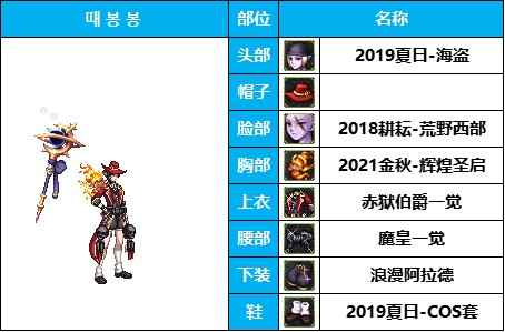 dnf男法最好看的时装(dnf犬夜叉时装搭配)插图23