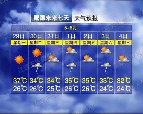南昌气温全国排名前十(贵州天气预报15天查询)插图7