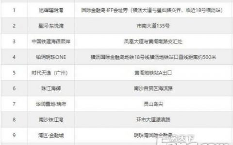 广州南沙豪宅排名前十(广州南沙2020规划图)