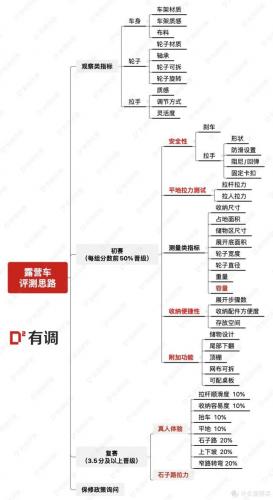 露营野炊装备排名前十(户外野炊露营的用品)插图21