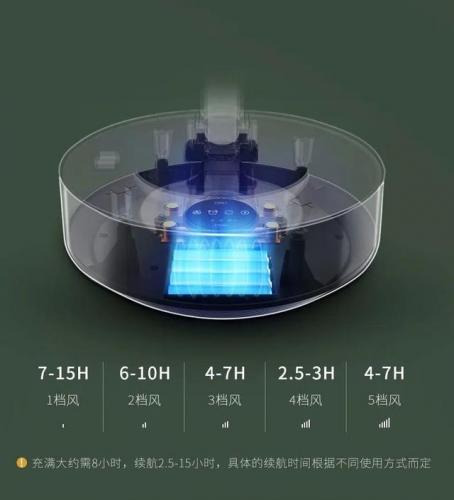 喷雾风扇(口碑最好的三款电风扇)插图34