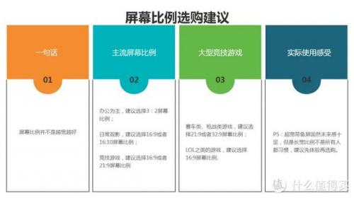 电脑显示器价格(显示器一般在什么价位)插图8