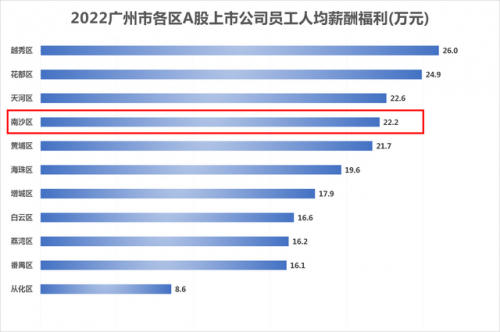 南沙服装企业排名前十(南沙服装批发市场在哪里)插图3