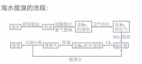 氢氧化镁电子式(Mg3N2电子式示意图)插图16