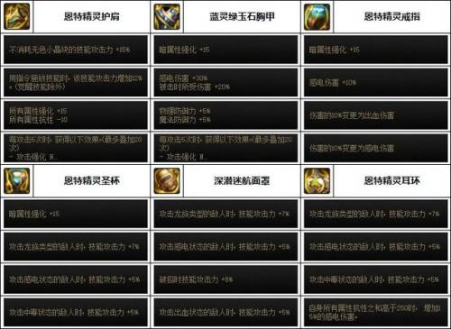 dnf女机械武器(dnf女机械幻化什么武器)插图4