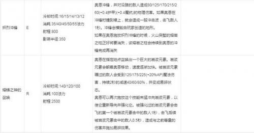 山隐之焰怎么给队友升级装备(山隐之焰给自己强化装备)插图2